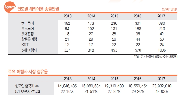 에디터 사진